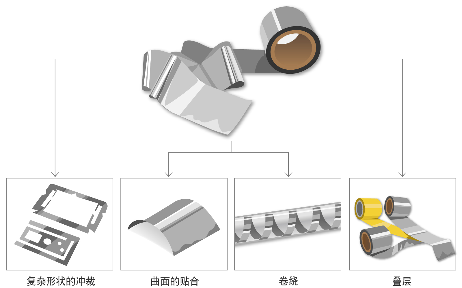 便于使用的材料性能