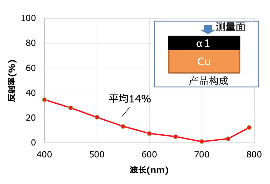 反射率