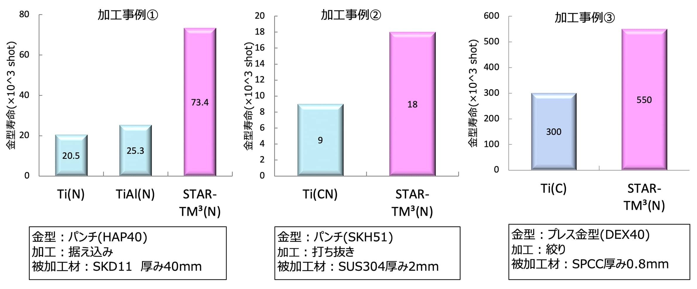 加工事例1～3