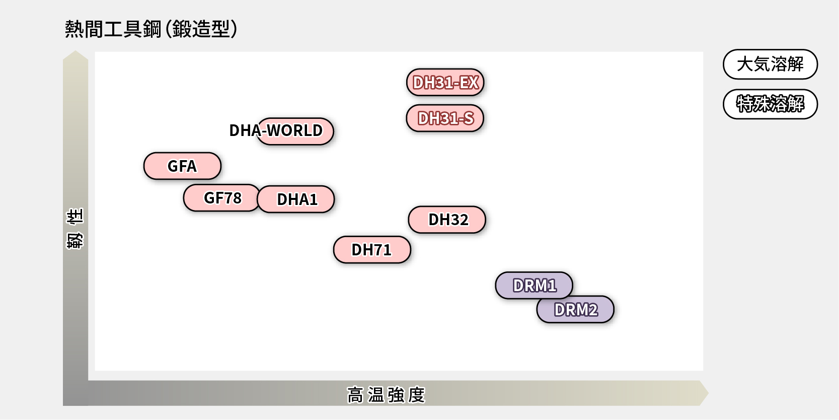 熱間工具鋼 （鍛造型）