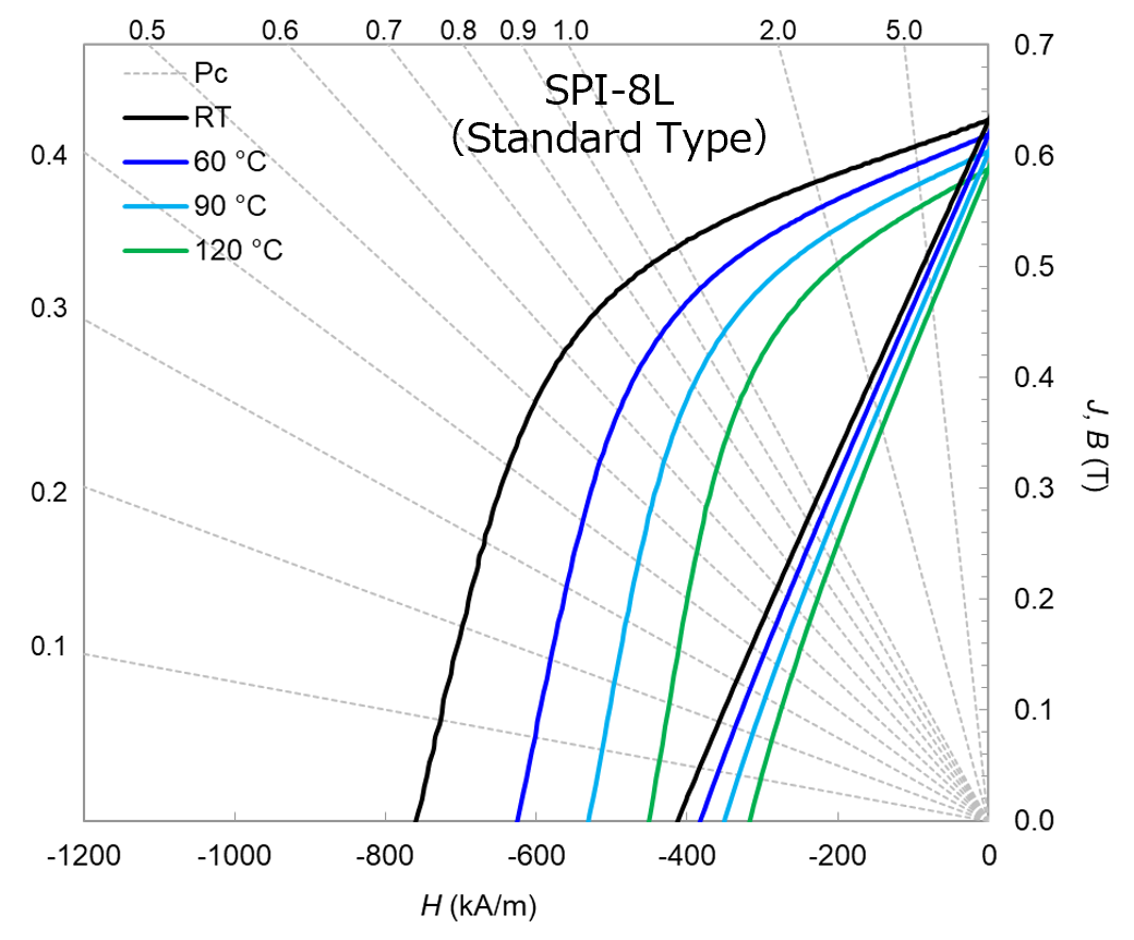 SPI-8L
