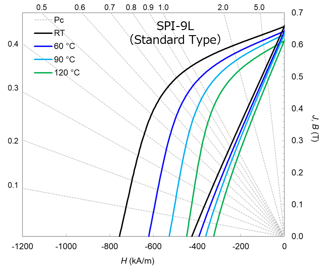 SPI-9L