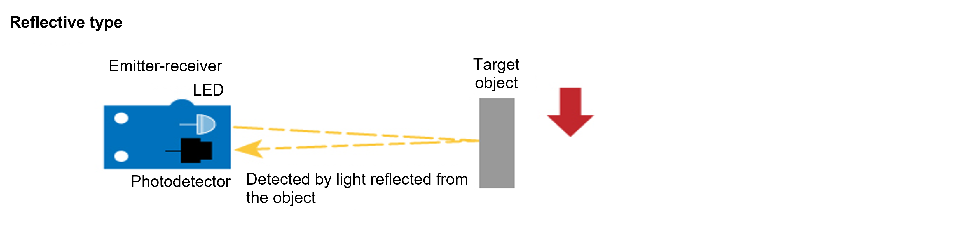 Reflective type sensor
