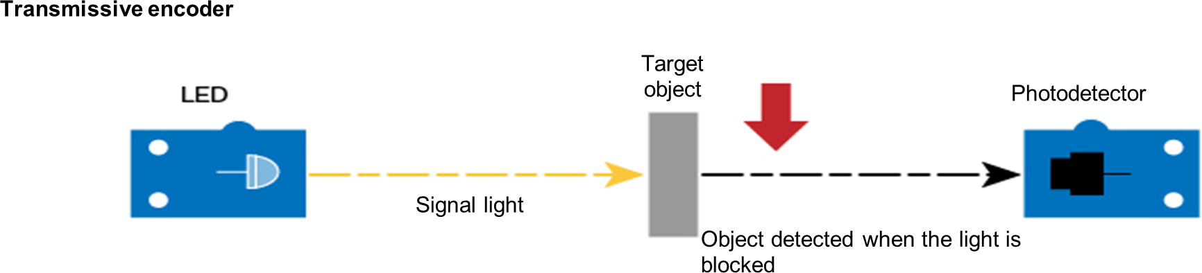 Through-beam type sensor