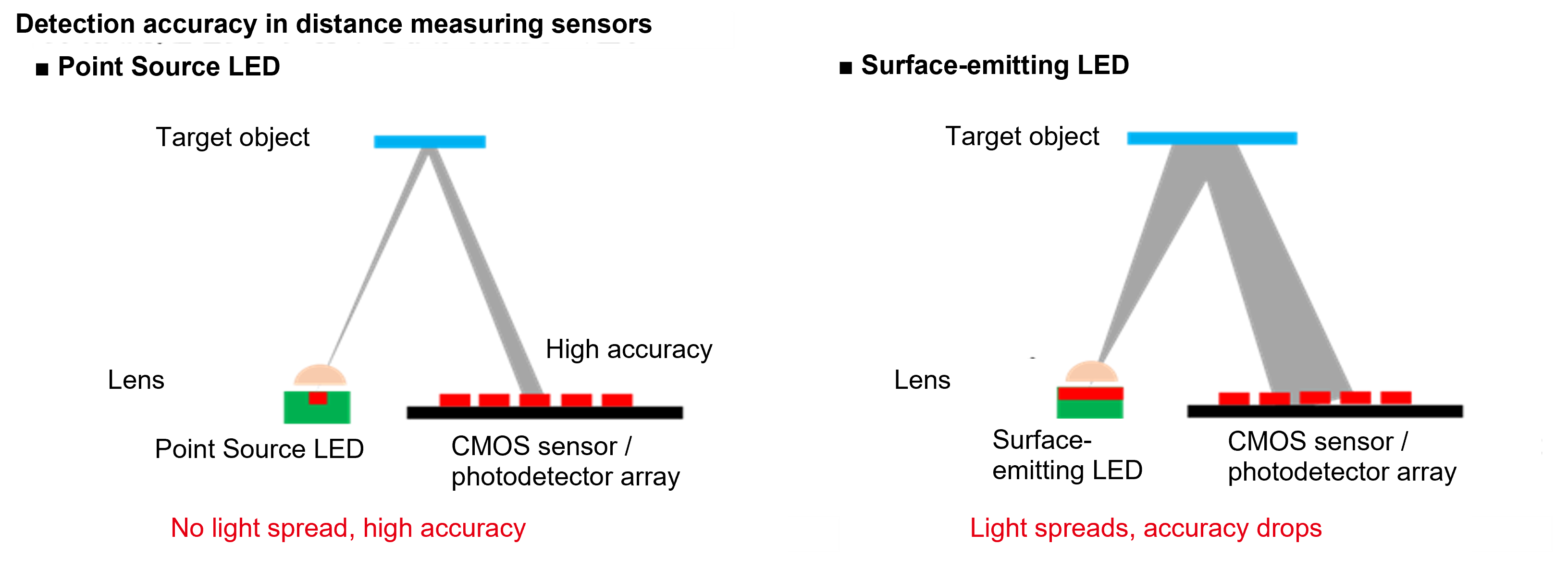 Through-beam type