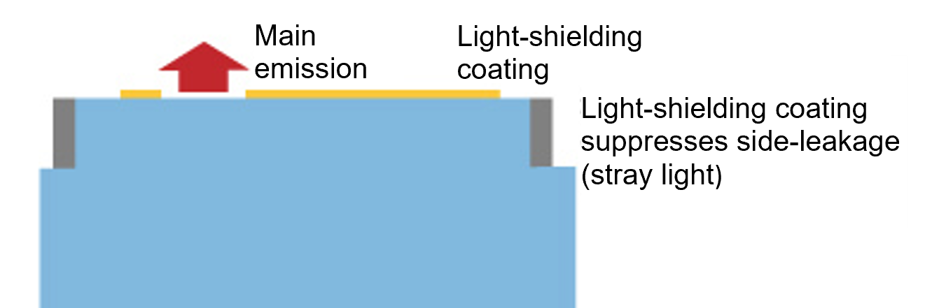 Stray-light-suppressing product