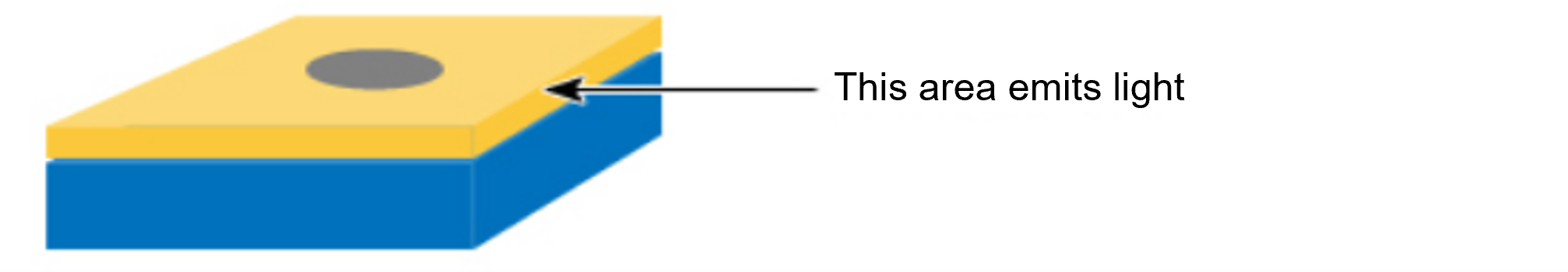 conventional LED