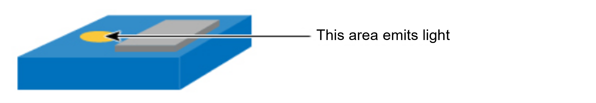 Point Source LED