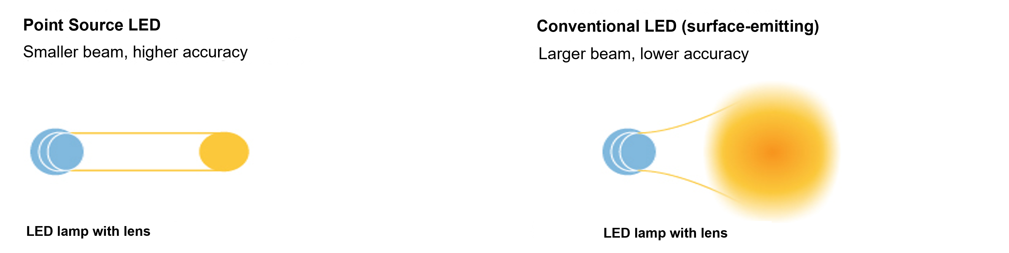 For application to photoelectric sensors