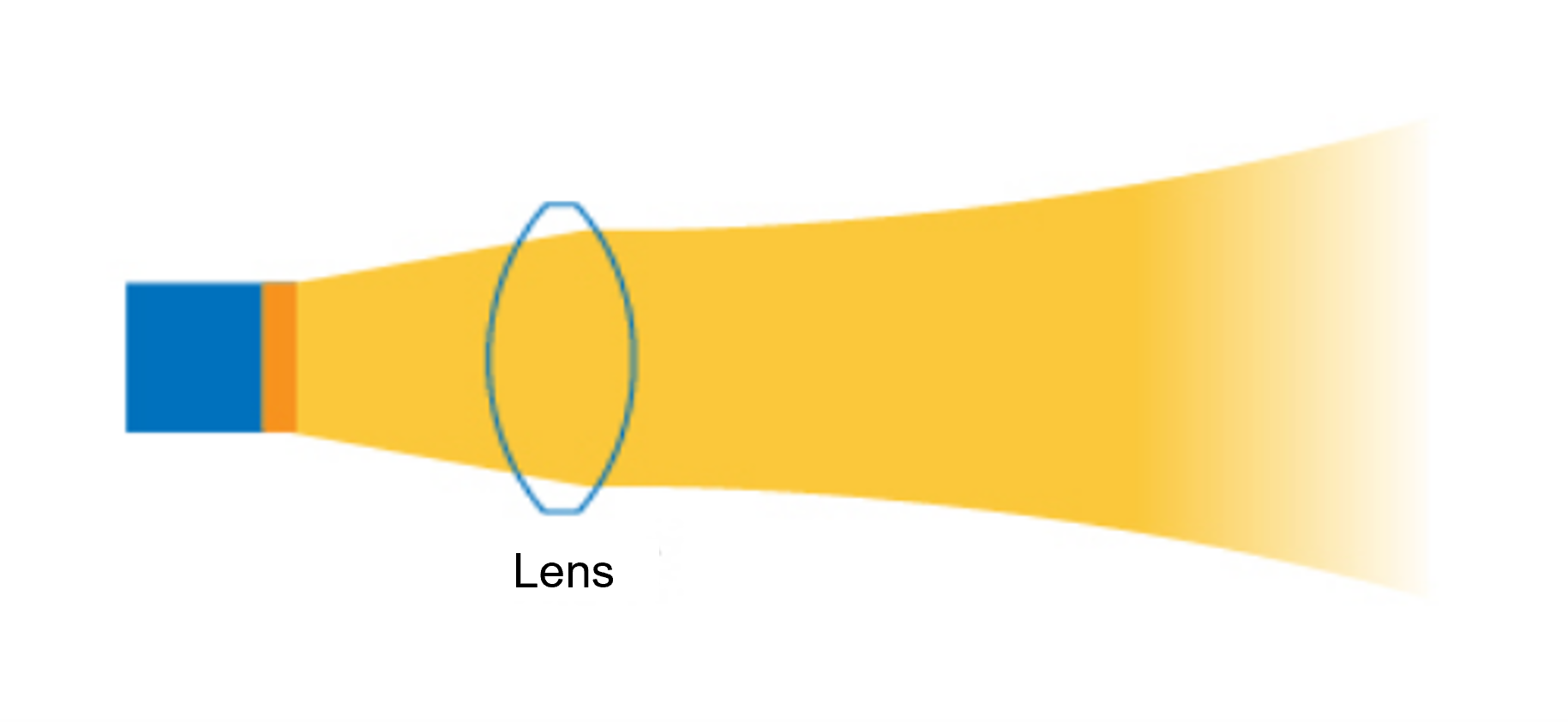 Conventional LED