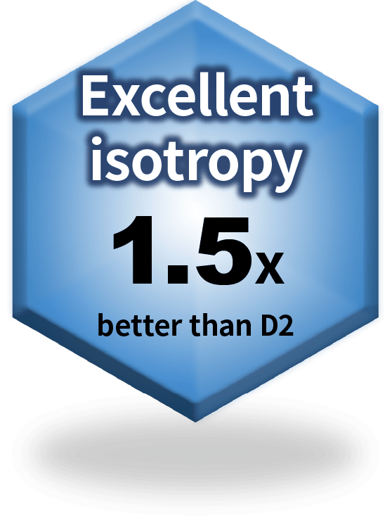 Excellent isotropy