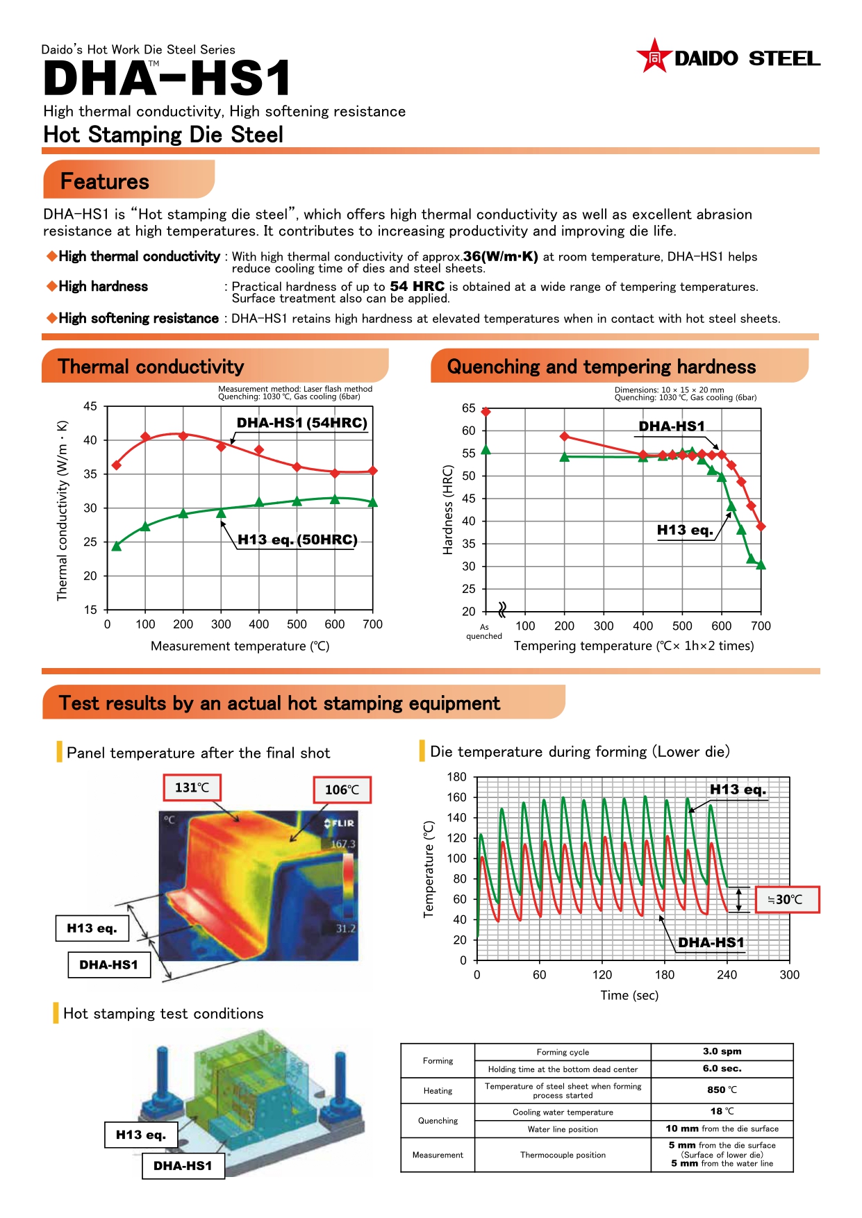 Leaflet for DHA-HS1（ 616KB）