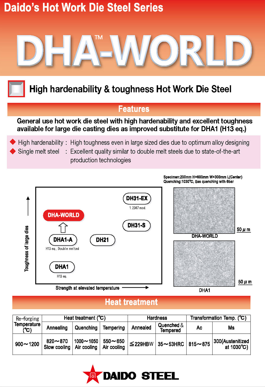 DHA-WORLD (PDF: 1,352KB)