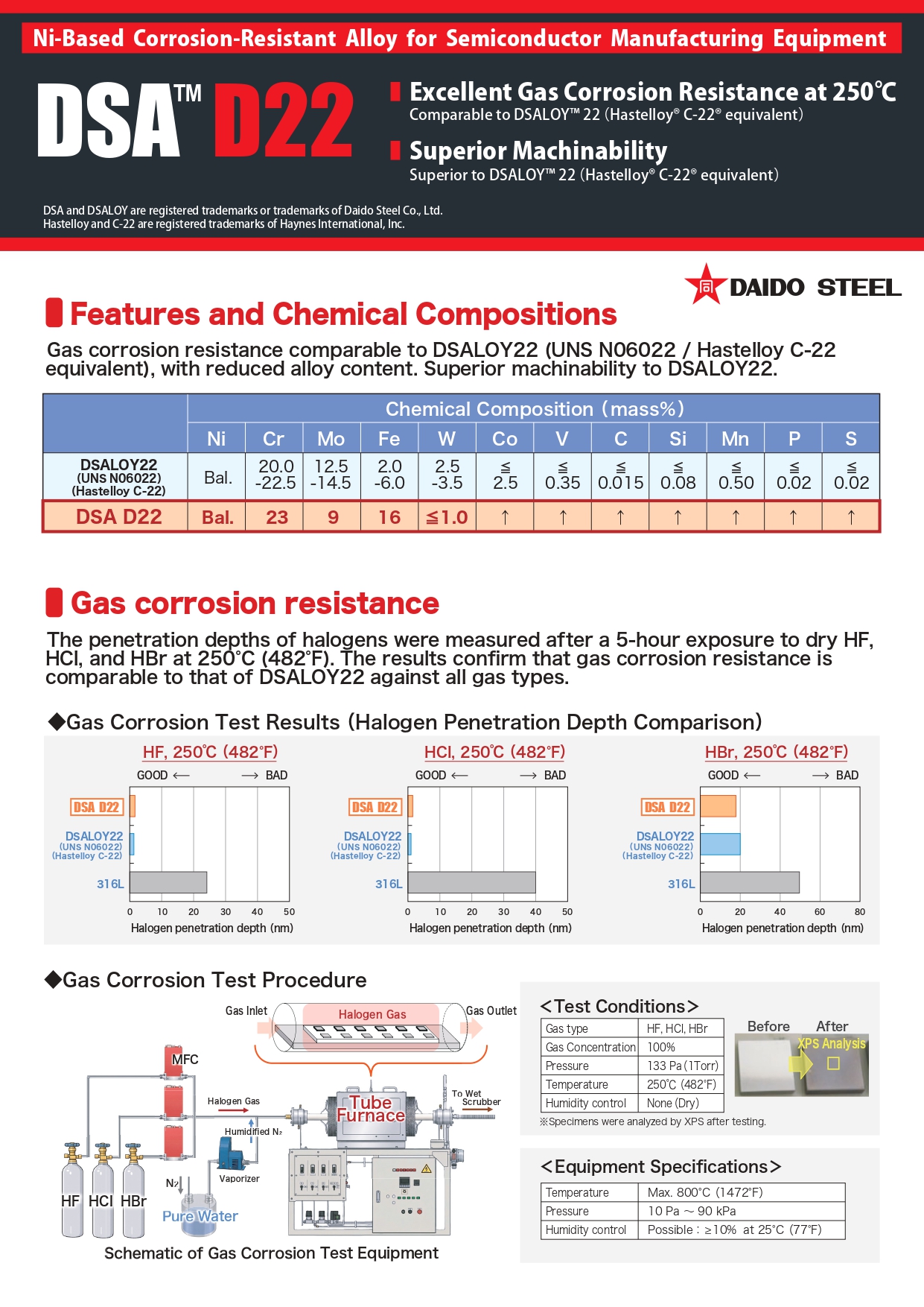 Leaflet for DSA D22